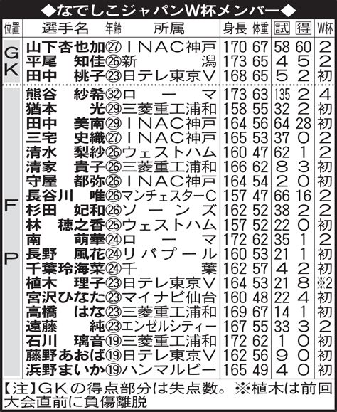 【なでしこ】山下杏也加「一緒に戦ってほしい」国内テレビ放送が決まらない現状を憂う 日本代表写真ニュース 日刊スポーツ