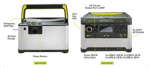 Goal Zero Ups PowerMod Prizes With The Yeti 300