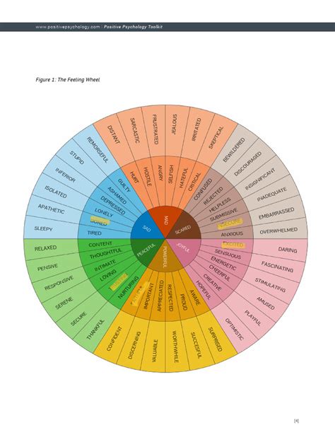 The Feeling Wheel | PDF