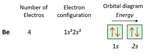 Calcium Orbital Diagram