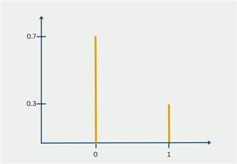 Erwartungswert Einfach Erkl Rt Data Basecamp