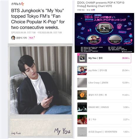 Jk Daily ⁹⁷𝄞ʲᵏ🦋♍️ On Twitter K Media Reported That “jungkooks My