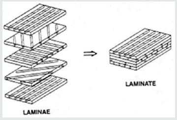 Advantages And Disadvantages Of Using Composite Laminates In The Industries