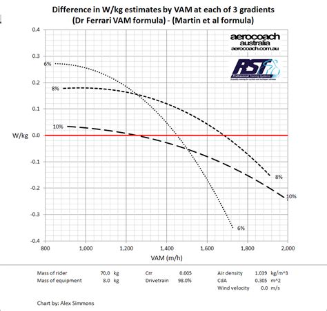 Watts Per Kilo Chart