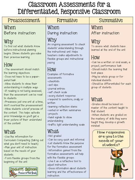 Comparing Formative Assessment Tools Formative Assessment Comparison