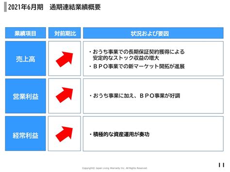 日本リビング保証通期は増収増益で過去最高益を達成 ログミーファイナンス