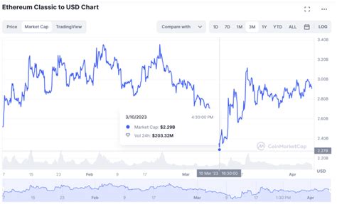 Ethereum Classic Etc Price Prediction 202320252030