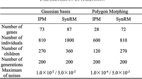 Table II From Topology Optimization Using Basis Functions For