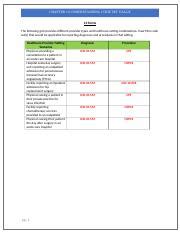 Chapter 10 Understanding Code Set Usage Student Version Docx CHAPTER