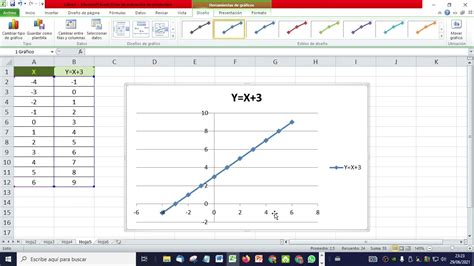 Cuándo Usar Gráficos De Dispersión En Excel Youtube