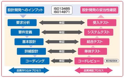 ファームウェア｜設計・開発｜サービス内容｜ems（設計・製造受託サービス）｜oki