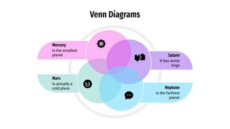 Diagrammes De Venn Gratuits Mod Le Google Slides Et Ppt