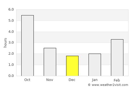 Budapest Weather in December 2024 | Hungary Averages | Weather-2-Visit