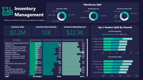 Inventory Management Report Microsoft Power Bi Community