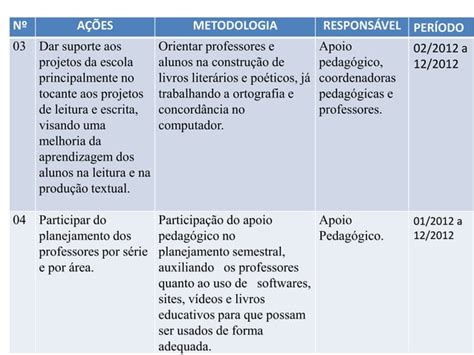 Plano de ação da coordenação PPT