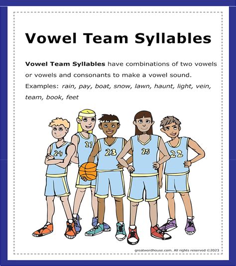 Vowel Team Poster Levels Great Word House