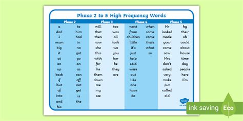 Phase To High Frequency Words Mat Letters And Sounds