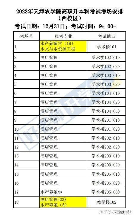 2023年天津农学院专升本专业课考试考场安排与东西校区入校须知 知乎