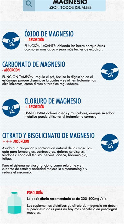 Dosis mínima de carbonato de magnesio para el estreñimiento: ¿funciona ...