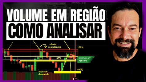 Aprenda COMO ANALISAR o gráfico para saber COMO OPERAR VOLUME em