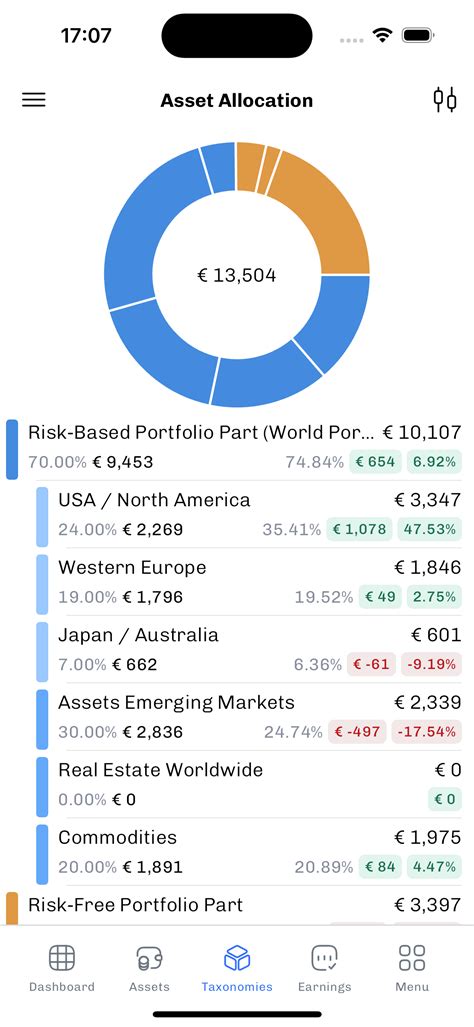 Portfolio Performance App - The first version :-) - English - Portfolio Performance Forum