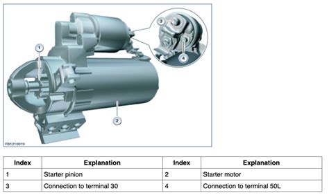 No Crankno Start Starter Motor Dead Resolved Bimmerfest Bmw Forum