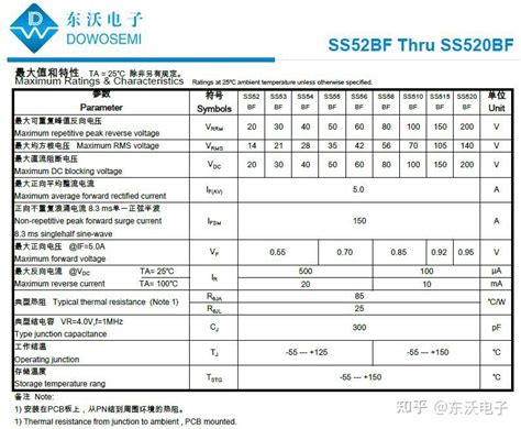 100v肖特基二极管，怎么选型号？ 知乎