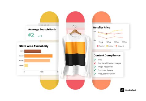 Digital Shelf Monitoring for CPG: 5 Best Practices