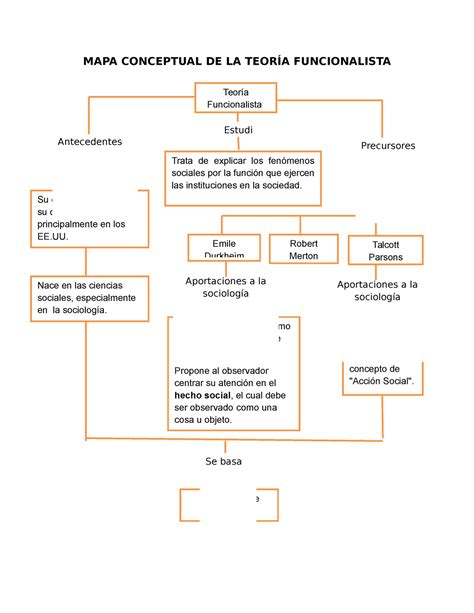 618835804 Mapa Conceptual De La Teoria Funcionalista Mapa Conceptual De La TeorÍa