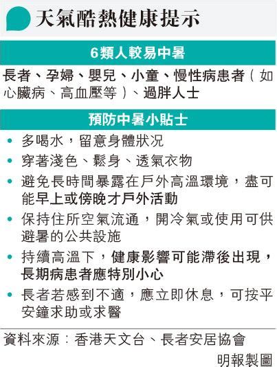 酷熱警告下達35℃ 天文台app將提示 今年高溫料躋前十 勞聯倡納工作暑熱警告準則 华侨网