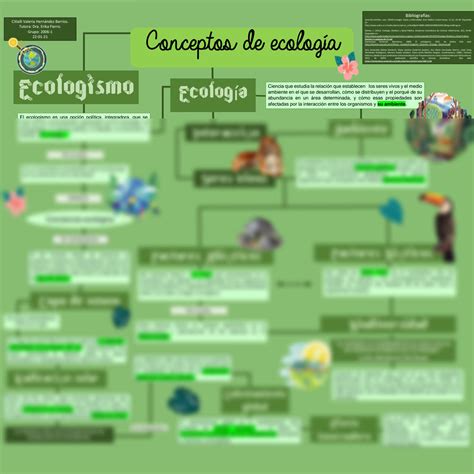 SOLUTION Mapa Conceptual Bases Y Conceptos De La Ecolog A Citlalli