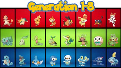 Create A Pokemon Generations 1 8 Tier List TierMaker