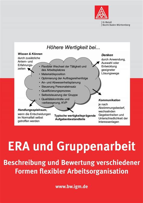 Gruppenforschung Und Gruppenarbeit Theoretische G 3