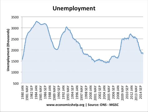 Unemployment Trading Economics Megan Lee