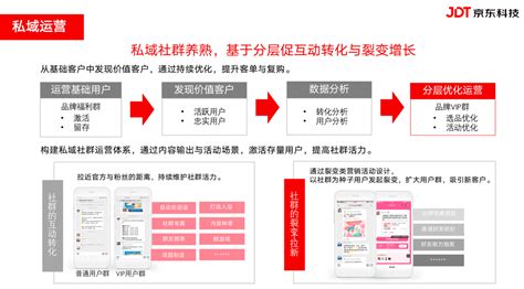 京东云·云畅生态私域电商，助商家构建客户转化新路径中华网