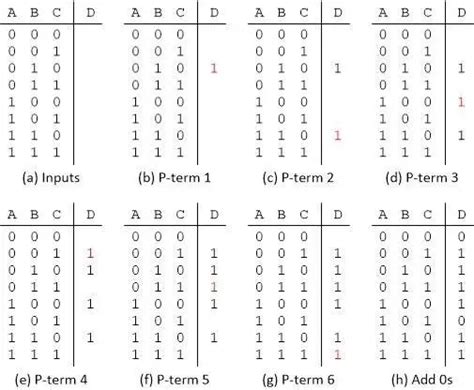 Truth Table For Nor Gate With 4 Inputs - Infoupdate.org