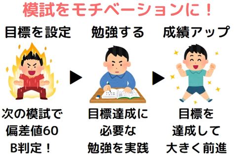 大学受験勉強は何を勉強すればいい？何から始めるかわからない人！教科は何から？英語から？ 受験の相談所