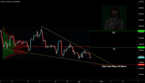 BTC USDT for BINANCE:BTCUSDT by OTCHART — TradingView