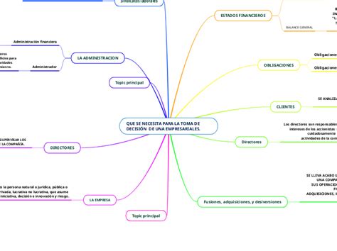 Que Se Necesita Para La Toma De Decisi N Mind Map