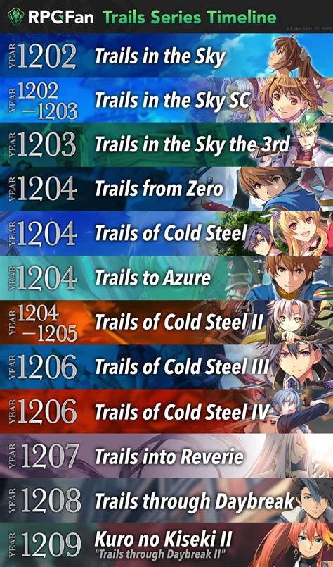 So You Want To Get Into The Trails Series Rpgfan