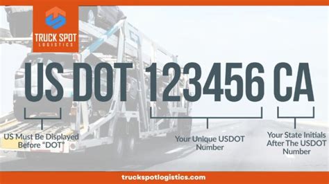 How To Verify Usdot Numbers A Guide By Truckspot Logistics