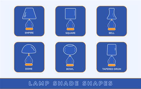 How To Choose A Lamp Shade Lamp Shade Buyers Guide The Lighting Outlet