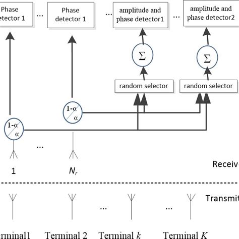 Block Diagram Of A Phase Modulation Communication System With Multiple Download Scientific