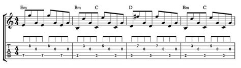 Georgia By Vance Joy Guitar Chords And Lyrics