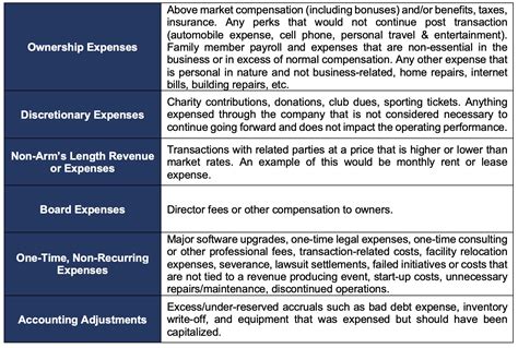 Publications What Is Adjusted Ebitda Cc Capital Advisors