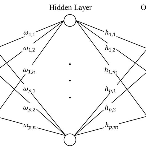 Example Of A Multi Layer Perceptron Download Scientific Diagram