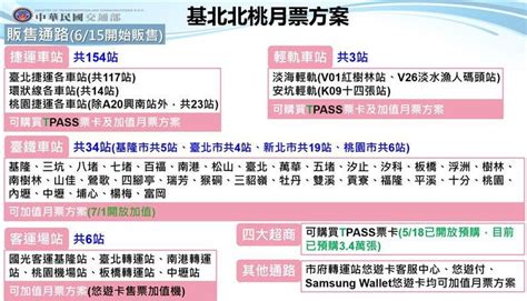 【tpass北中南月票方案】北北基桃中彰苗投南高屏，價格、使用範圍、如何購買及qa懶人包定期票如何退票原有悠有卡可用嗎 銀髮一起玩