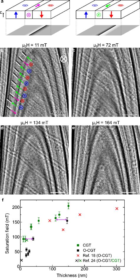 Figure From Effect Of Surface Oxidation And Crystal Thickness On The