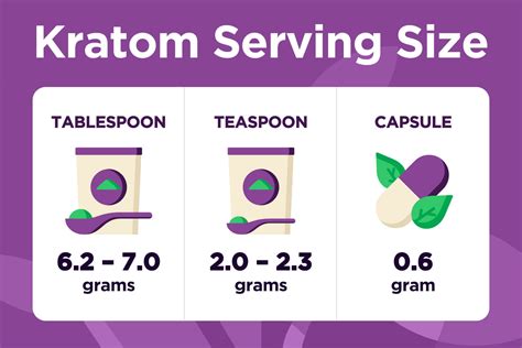 How Many Grams Of Kratom Are In A Tablespoon And Teaspoon