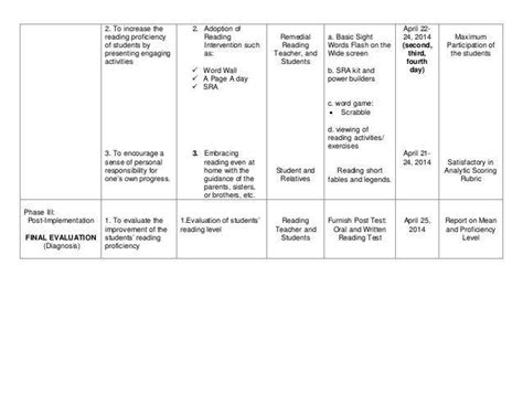 20 Literacy Action Plan Template